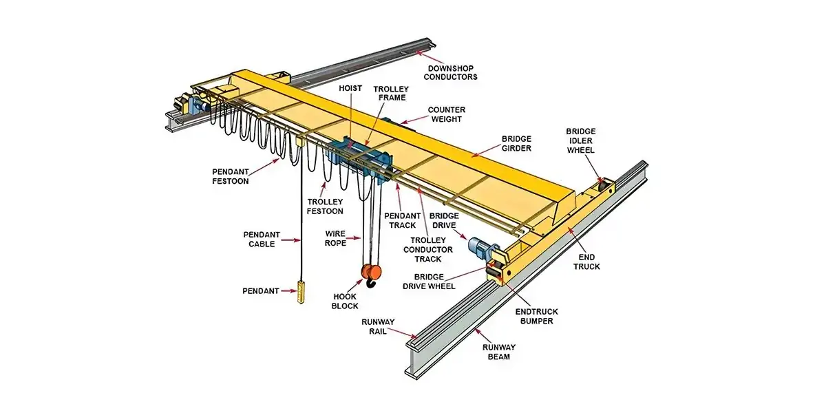 electric overhead crane​ parts