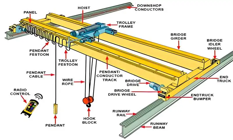 Double Girder Overhead Crane Components