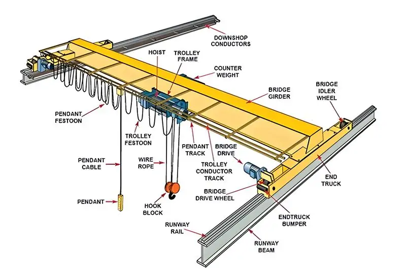 Single Girder Overhead Crane Components