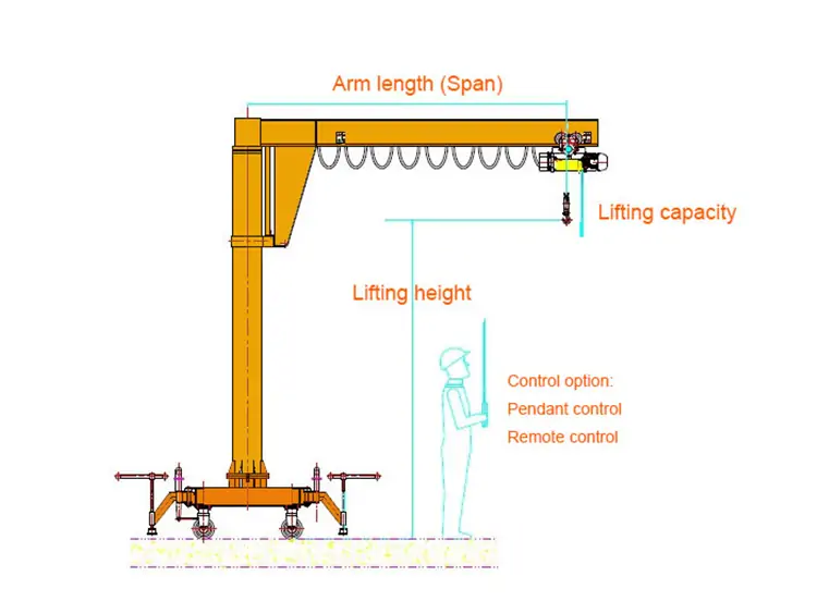 Mobile Portable Column Jib Crane Size