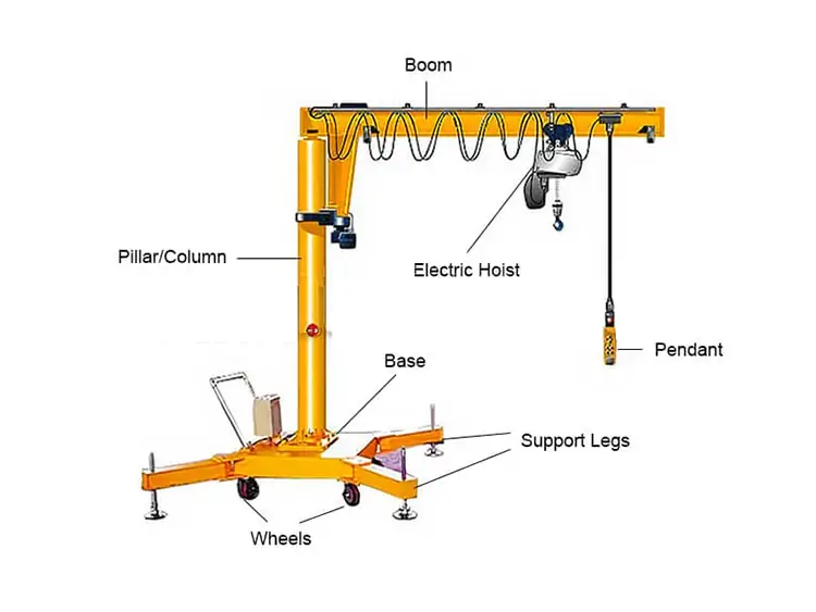 Mobile Portable Column Jib Crane Parts